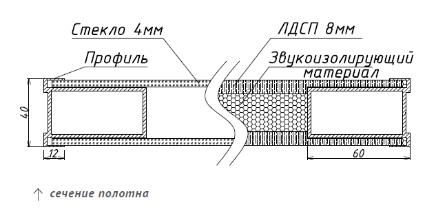 Стеклянная версия с закаленным стеклом 4 мм — легкость и воздушность пространства Глухое исполнение с ЛДСП 8 мм и качественной звукоизоляцией 